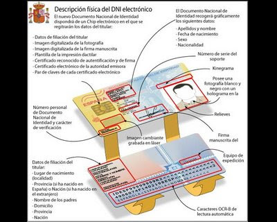 Que se puede hacer con dni electronico